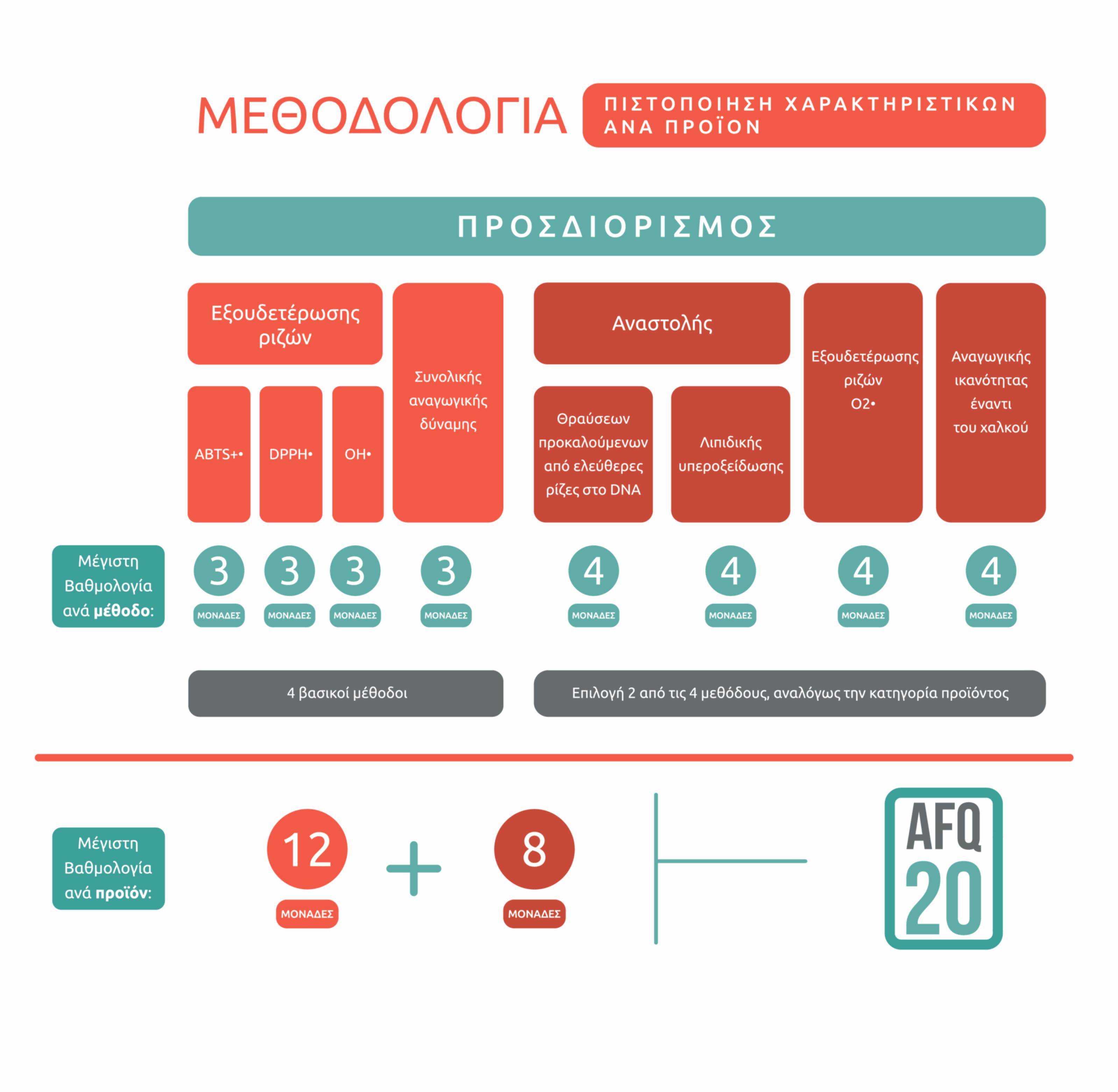 Methodology logo